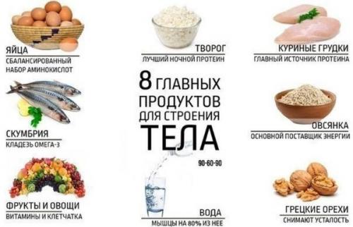 Сушка тела для женщин посл.  Меню при сушке тела для женщин на каждый день, неделю, месяц. Принципы питания