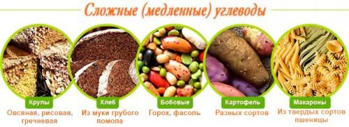 Диета для сушки для женщин. Диета при сушке тела для девушек. Меню на каждый день, на месяц. Рецепты