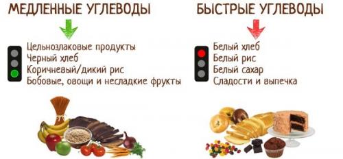 Сушка тела для женщин посл.  Меню при сушке тела для женщин на каждый день, неделю, месяц. Принципы питания