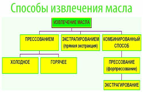 Сколько калорий в одной столовой ложке сахарного песка. Калорийность коричневого сахара 03