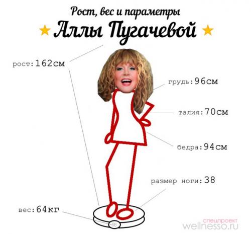 Вес Пугачевой сейчас. Рос и вес Аллы Пугачевой + другие параметры