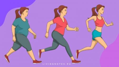 100 шагов сколько калорий. Сколько сжигается калорий при ходьбе 10000 шагов