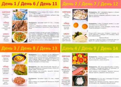 Диеты на месяц эффективные на 10-12 кг. Диеты для похудения живота меню питания для плоского живота