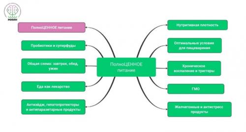 Как питаться и всегда оставаться стройной. ШАГ 4: Наладить режим питания 02
