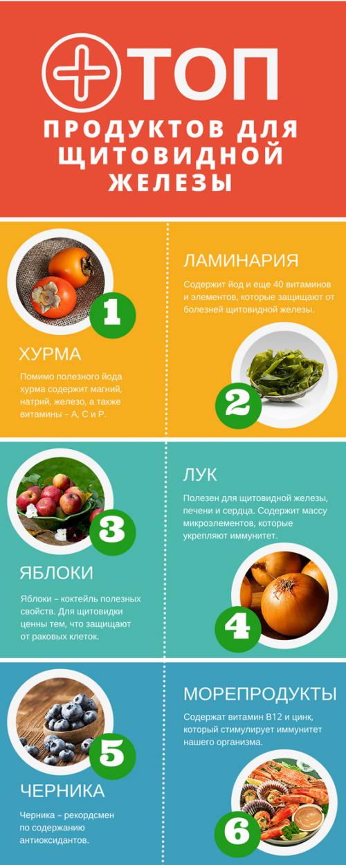 5 продуктов для здоровья щитовидки. Здоровье щитовидной железы 02