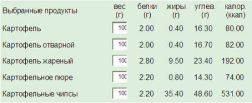 Как варить картофель, чтобы сохранить его низкую калорийность. Правильная картошка для Стройнеющих