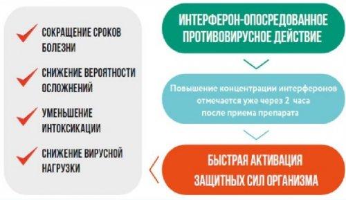 Новые препараты в борьбе с COVID-19: обновление списка Минздрава 02 Новые препараты в борьбе с COVID-19: обновление списка Минздрава 02