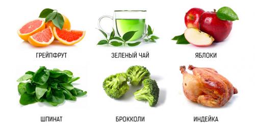 Мощный жиросжигающий напиток. Продукты жиросжигатели