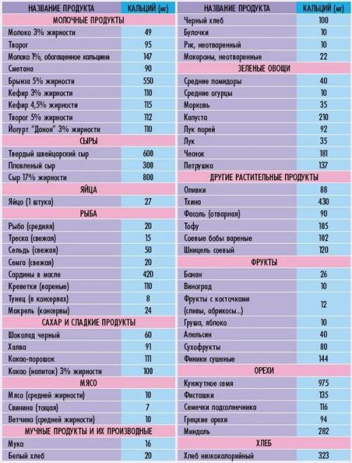 Как получить норму кальция. Причина 2: Сложность усвоения кальция 09