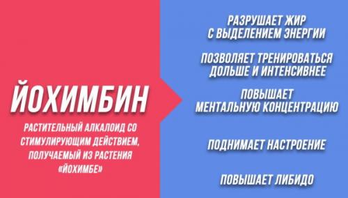 Как Lipo-6 взаимодействует с другими лекарственными препаратами. Липо 6 Блэк (Lipo 6 Black) жиросжигатель для женщин. Отзывы, фото до и после, инструкция, состав, цена