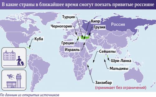 Существуют ли путевки для оформления путешествий для тех, кто привился вакциной от коронавируса. Уже открыли въезд