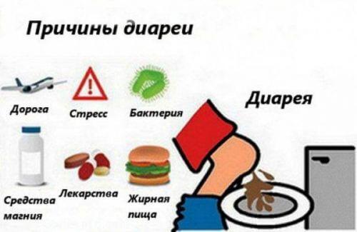 Закрепляющие продукты при поносе. Что можно кушать при диарее взрослому