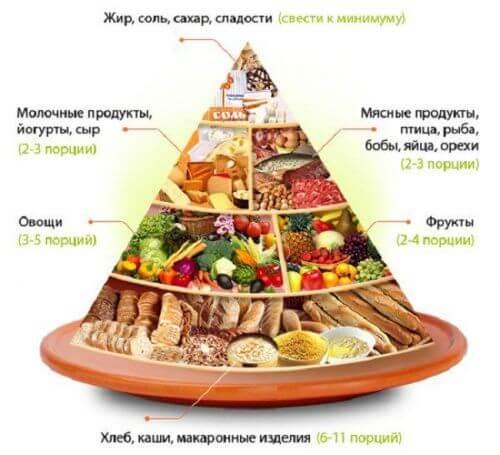 Закрепляющие продукты при поносе. Что можно кушать при диарее взрослому